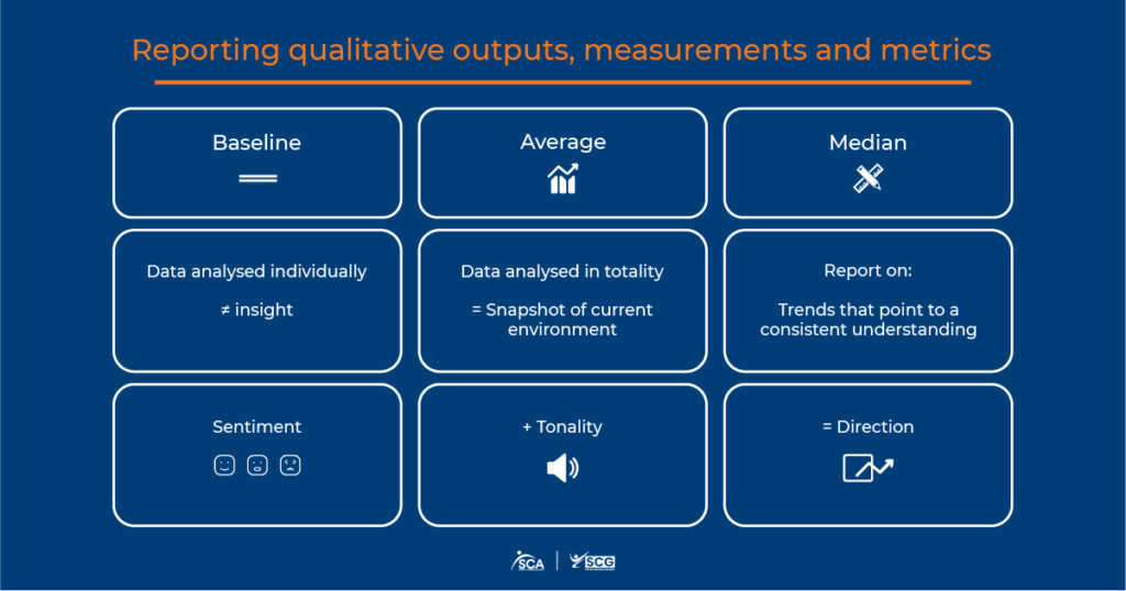 strtgcommsgrp - reporting qualitative outputs, measurements and metrics