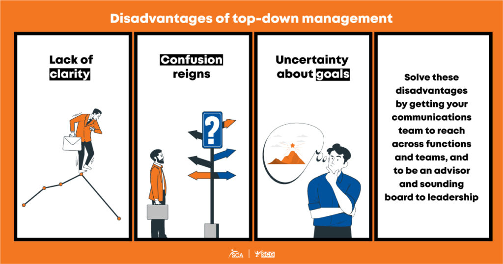 strtgcommsgrp - strategic communications plan: top-down management