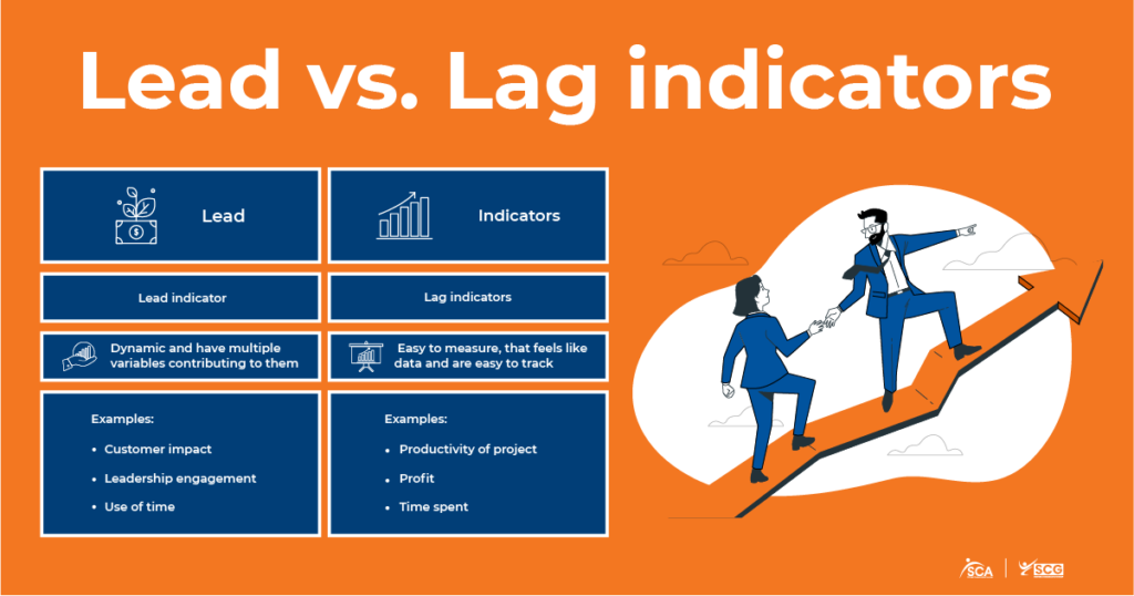 strtgcommsgrp - strategic communications plan: lead vs lag indicators
