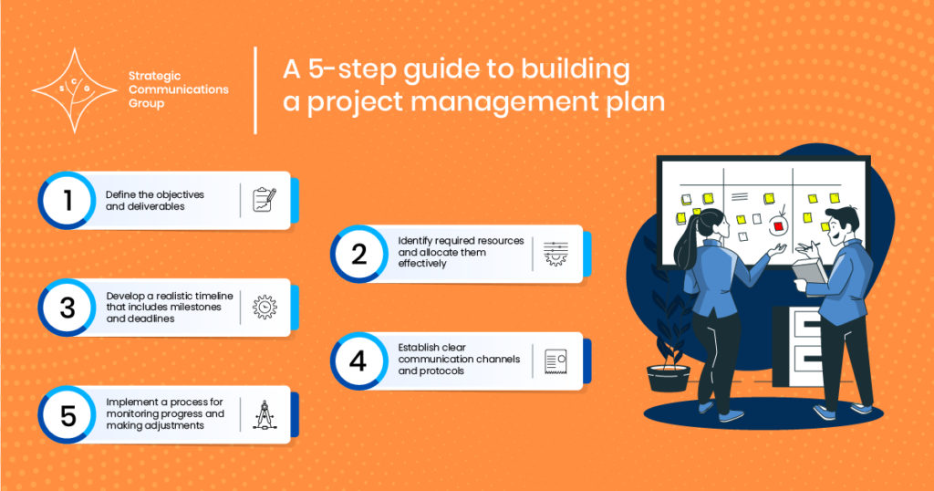 strtgcommsgrp - guide to building a project management plan