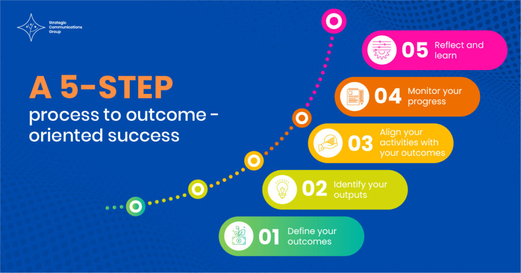 strtgcommsgrp - a 5-step process to outcome-oriented success