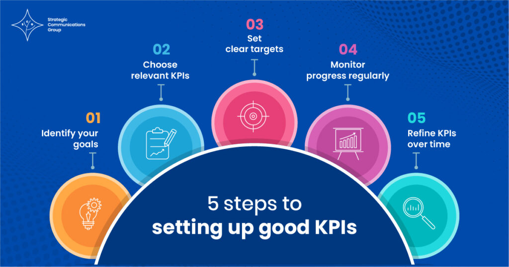 strtgcommsgrp - setting KPIs