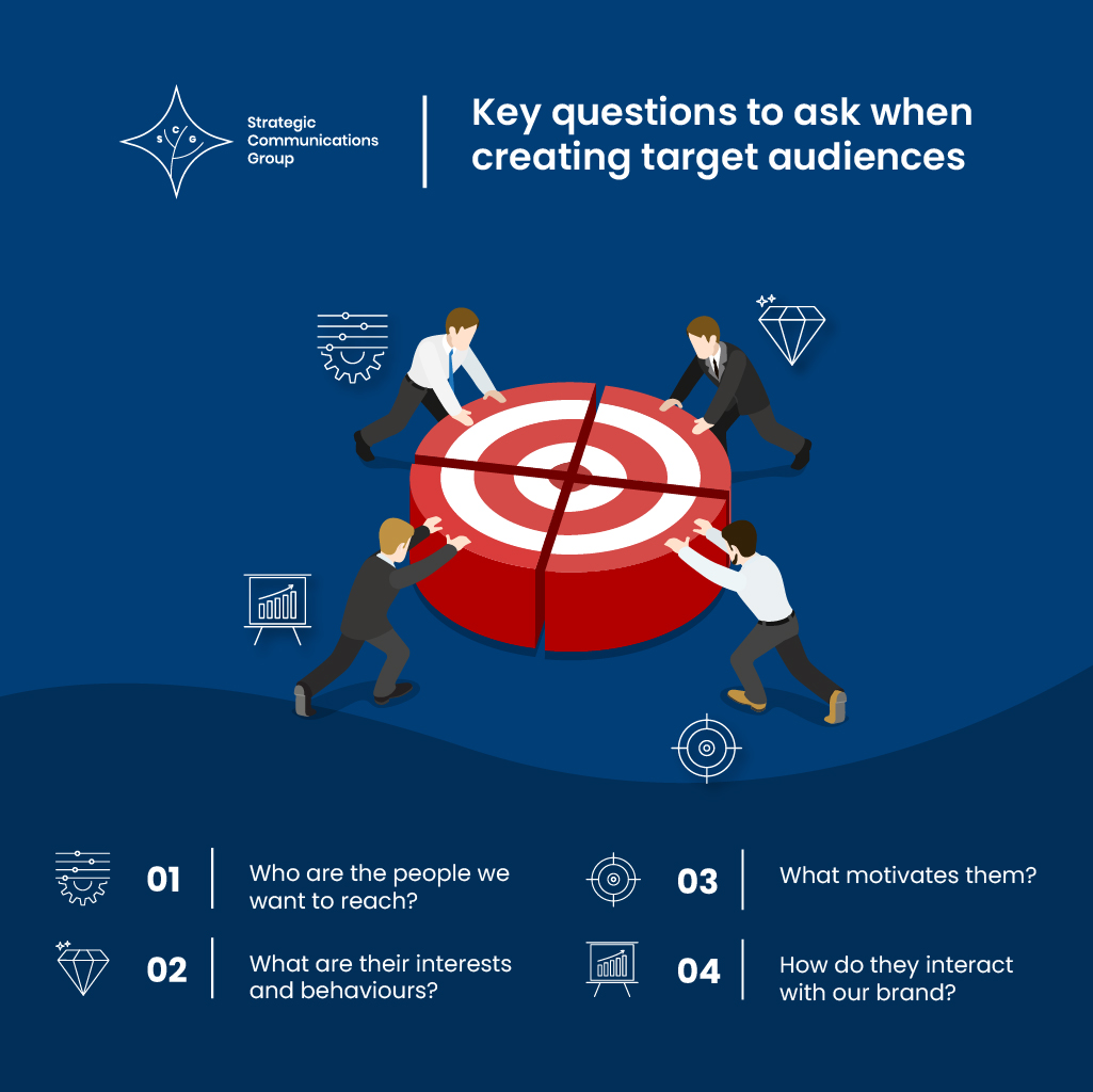 strtgcommsgrp - key questions for target audiences