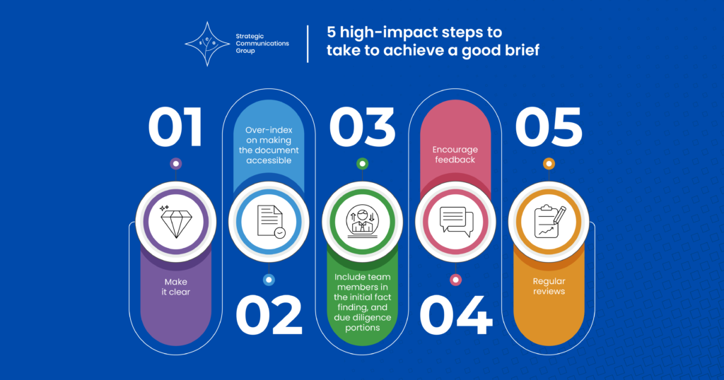 strtgcommsgrp - 5 steps for a good project brief